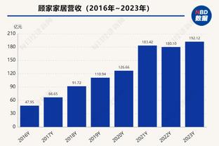 罗体：奥斯梅恩要求续约2年&年薪1000万欧 接受违约金高于1亿欧